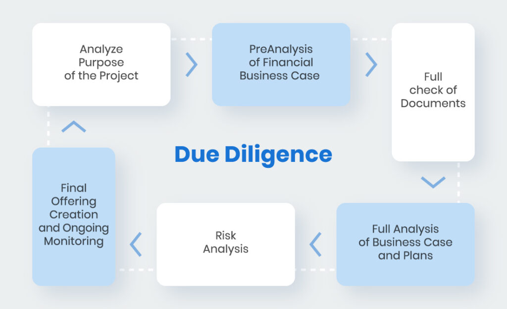 Due diligence steps