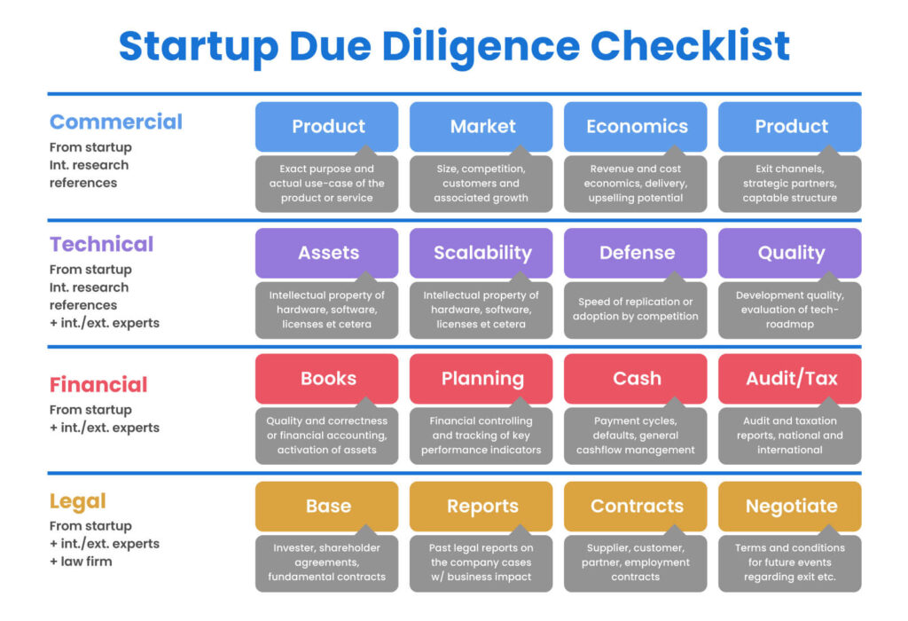 startup Due Diligence Checklist